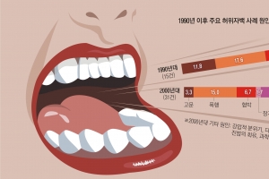 [어떻게 사법이 그래요] “불면 집유, 버티면 징역”… 없는 죄도 만들어 불었습니다