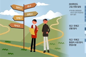 일반고 내신 1등급, 특목고선 4등급… 진학 신중하라