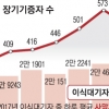 장기기증 첫 감소…기증 반대하는 가족들