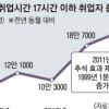 실업자 106만명…외환위기 이후 최악 고용성적표