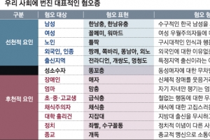 [혐오 허무는 사람들] 혐오 대상과 표현들