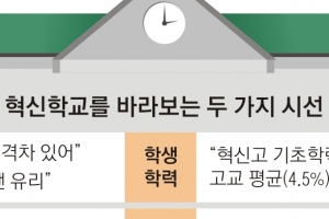 “혁신고 권하는 서울·경기 교육청 간부들, 자녀는 한명도 안 보냈다”