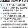 ‘평양선언’ 이행 구체적 명시…대북제재 틀 속 남북협력 진일보