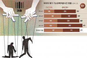 [어떻게 사법이 그래요] 檢 ‘기소유예’ 무기로 쥐락펴락…구제는 헌재밖에 못 해