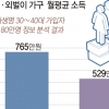 ‘외벌이’가 맞벌이 부부보다 자녀 많고 보험 가입 적극적