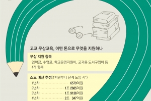 고교 무상교육 땐 月13만원 덜 든다는데… 혹시, 세금 더 걷나요