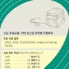 고교 무상교육 땐 月13만원 덜 든다는데… 혹시, 세금 더 걷나요