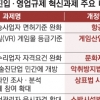 VR 게임물 등급, 2등급→4등급으로