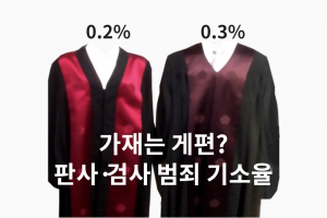 검사 연루 사건 기소율 0%대 수준…‘제식구 감싸기’ 비판