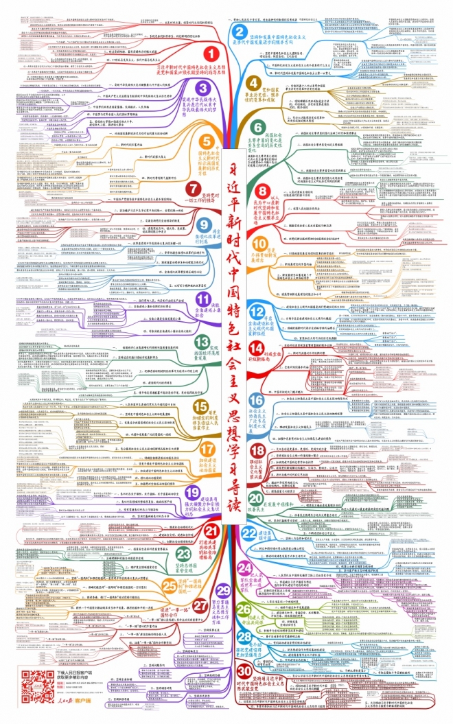 중국 인민일보가 위챗에 게재한 시진핑 국가주석 사상을 그래픽으로 형상화한 ‘마인드 맵’ 홍콩 사우스차이나모닝포스트 캡쳐