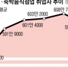 도소매·숙박음식업 취업자 5년 만에 처음 줄었다