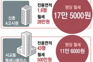 [2018 청년 빈곤 리포트-D급 청춘을 위하여] 주상복합 43평 평당 월세 11만6000원 VS 고시원 1.6평 17만5000원