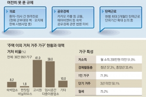 목돈 없어 입주 포기 없게… 보증금 없는 공공임대