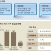 목돈 없어 입주 포기 없게… 보증금 없는 공공임대