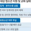 복장 불량하다고 독방… 소년원 인권 침해 심각