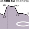 충남 자살예방 ‘번개탄’ 작전