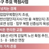 성장·분배 선순환… 베드타운 탈피 경제자족도시로