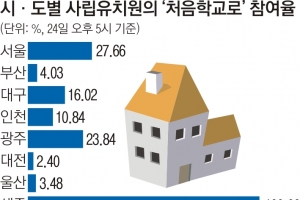 정부, 유치원 대책 하루 전… 강·온 내부 갈등에 한유총 ‘사분오열’