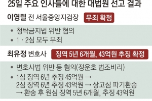 ‘황제보석 논란’ 이호진 前태광 회장, 세 번째 2심 재판 받는다
