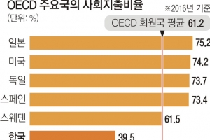 “저출산대책 재원 증세로” 논란 클 듯