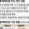 “농작물재해보험 ‘큰 힘’이 됐어요”