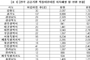 어린이집 가려고 3달 넘게 대기…공공기관 어린이집은 80%만 수용