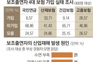 2006년 노조 출범했지만 한달 내 임금지불 3.2%뿐