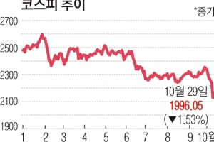 공포 질린 개미·외국인 투매… “시장 과도하게 얼어붙고 있다”