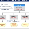 보이스피싱 피해금 수거·송금 중국 조직 적발.부산경찰청 18명 구속