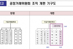 공정위 18명 증원…소상공인·하도급업체 갑질 피해 막는다