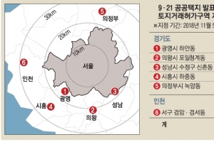 광명 하안2·의왕 청계2 등 6곳 토지거래 허가받아야 한다