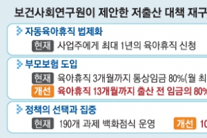 눈치 보이는 육아휴직 ‘무조건’ 갈 수 있게 되나… 법제화 검토