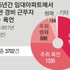 제복 입은 ‘고령의 乙’… 경비원도 약자입니다