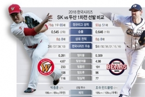 한국시리즈 1차전, 인기가요 집사부일체 결방 ‘런닝맨’은?