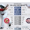 한국시리즈 1차전, 인기가요 집사부일체 결방 ‘런닝맨’은?