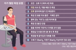 [메디컬 인사이드] 고혈압약 평생 먹는다? 노력따라 달라진다