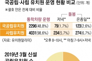 온종일 돌봄부터 국공립 교사 수급까지… 유치원 해법 ‘산넘어 산’