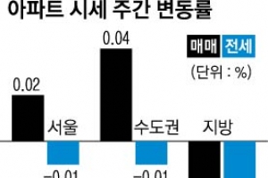 비강남권으로 번진 아파트값 하락세