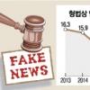 법대로 하면… 가짜 뉴스 엄벌은 가짜다