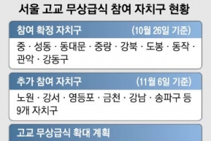 2배 판 커진 서울 고교 무상급식… ‘설익은 예산’에 체할라