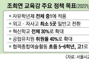 조희연 “2022년 외고·자사고 5곳, 일반고 전환”