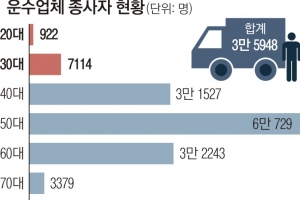 軍 운전병 일자리 창출 사업 지지부진