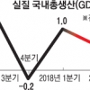 ‘주력’ 침체…위기의 경제