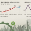 [위기의 주력 산업 - 안 보이는 산업정책] 벼랑 끝 몰리는 ‘코리아 빅4’… 현장 요구 담아 선제적 혁신하라