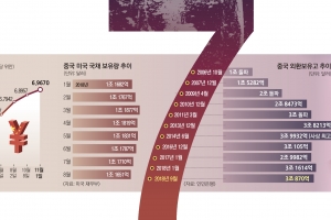 [김규환 기자의 차이나 스코프] 위안화 ‘7’의 공포