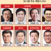 [이종락의 재계인맥 대해부](30) ‘따로 또 같이’ 경영 실천하는 SK그룹 사장단