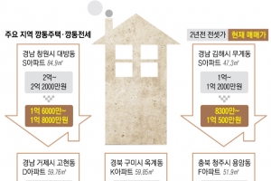 지방發 ‘깡통주택’ 북상…내년 수도권도 강타하나