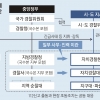 지구대·파출소, 자치경찰로… 생활안전·범죄 예방 집중
