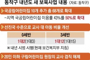 보육교사 확대… 0세반 교사 1명, 영아 2명만 돌본다
