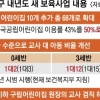 보육교사 확대… 0세반 교사 1명, 영아 2명만 돌본다